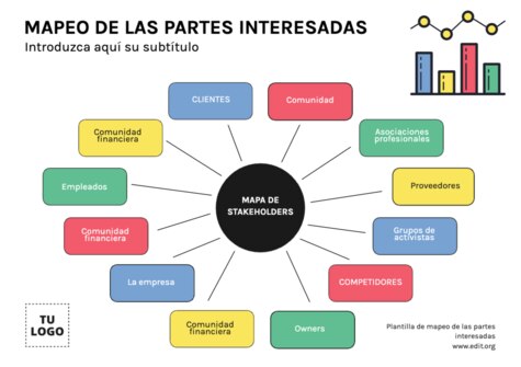 Edita un Mapa de Stakeholders