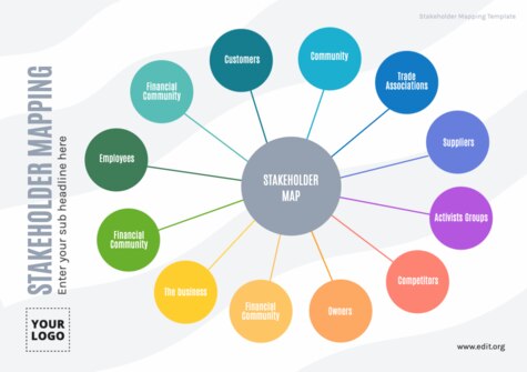Edit a Stakeholder Map