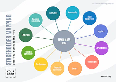 Edit a Stakeholder Map