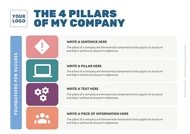 Edit an example of Brand Pillars