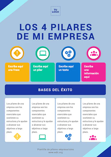 Edita los Pilares de tu Negocio