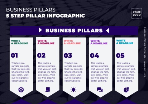 Edit an example of Brand Pillars