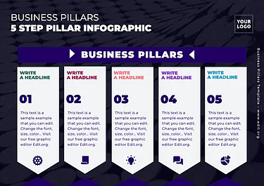 Edit an example of Brand Pillars