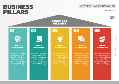 Edit an example of Brand Pillars