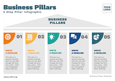 Edit an example of Brand Pillars