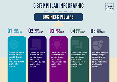 Edit an example of Brand Pillars