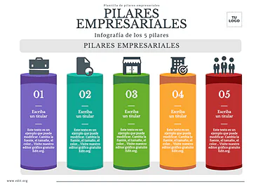 Edita los Pilares de tu Negocio