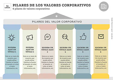Edita los Pilares de tu Negocio