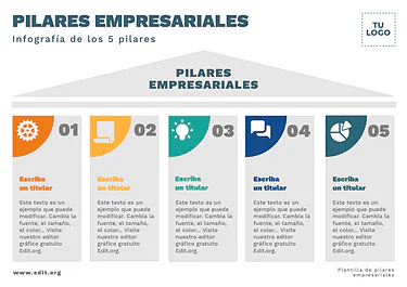 Edita los Pilares de tu Negocio