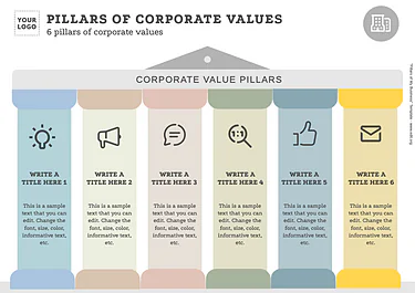 Edit an example of Brand Pillars