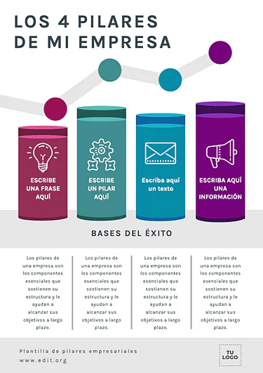 Edita los Pilares de tu Negocio