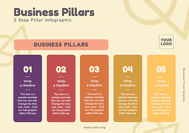 Edit an example of Brand Pillars