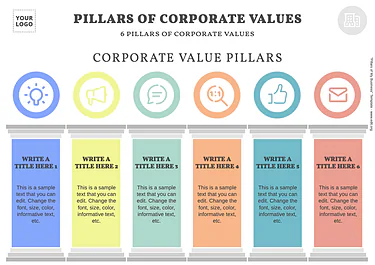 Edit an example of Brand Pillars