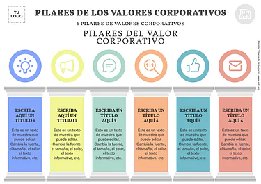 Edita los Pilares de tu Negocio