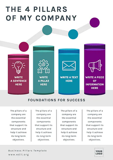 Edit an example of Brand Pillars