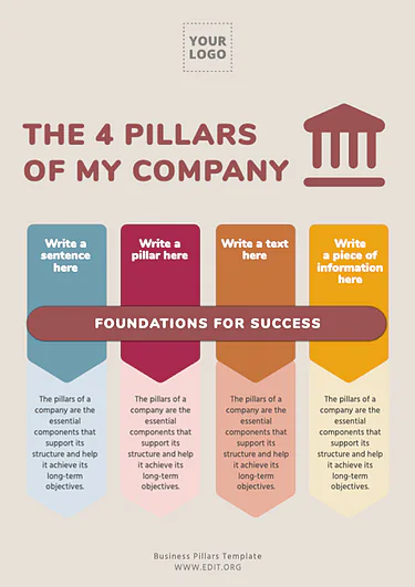 Edit an example of Brand Pillars