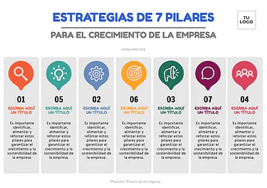 Edita los Pilares de tu Negocio