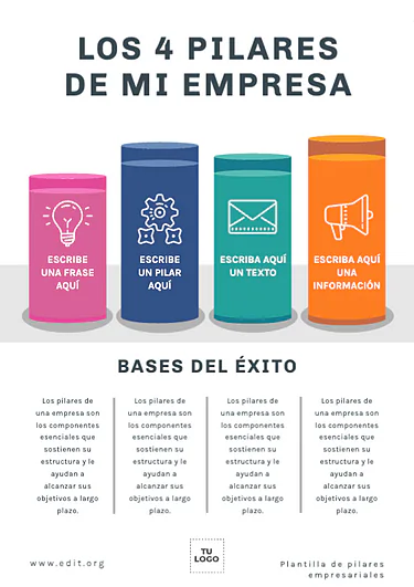 Edita los Pilares de tu Negocio