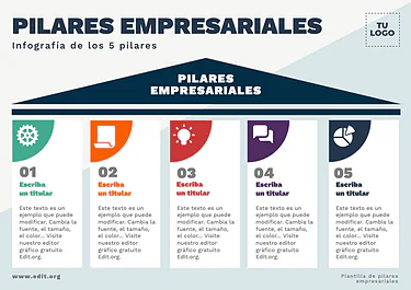 Edita los Pilares de tu Negocio