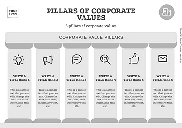 Edit an example of Brand Pillars