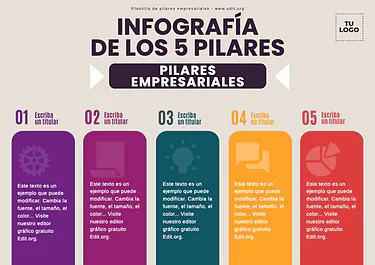Edita los Pilares de tu Negocio