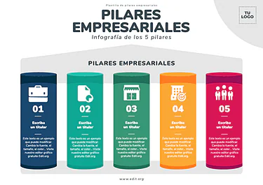 Edita los Pilares de tu Negocio