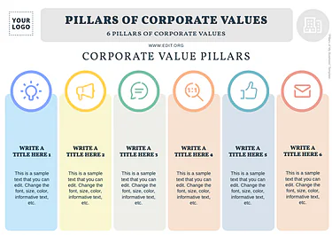 Edit an example of Brand Pillars