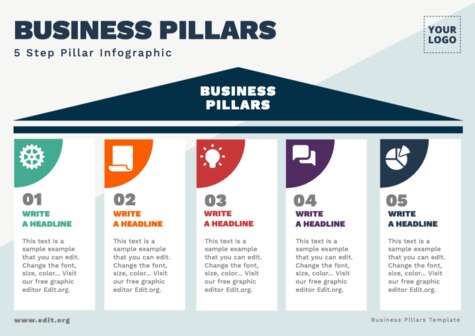 Edit an example of Brand Pillars