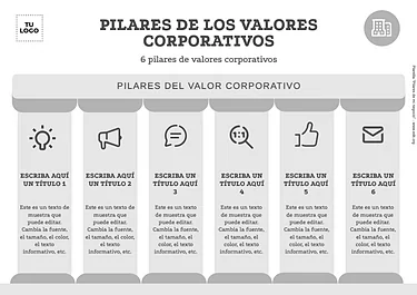 Edita los Pilares de tu Negocio