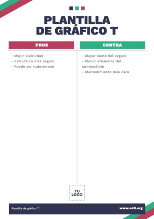 Edita un gráfico T