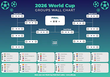 Modifica un tabellone di torneo
