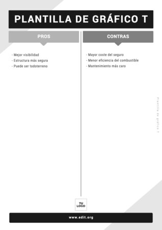 Edita un gráfico T