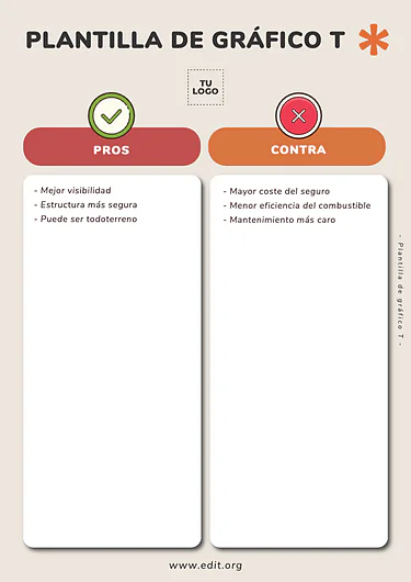 Edita un gráfico T
