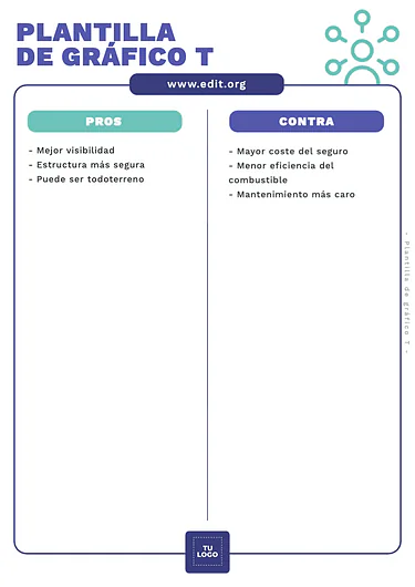 Edita un gráfico T