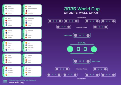 Create My World Cup Bracket