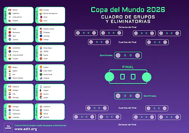 Editar un cuadro para torneos
