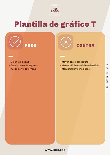 Edita un gráfico T
