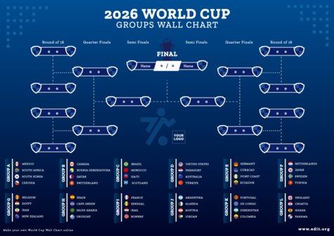 Create My World Cup Bracket