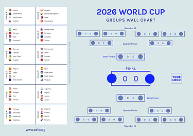 Modifica un tabellone di torneo
