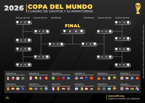 Crear mi cuadro del mundial