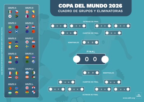 Crear mi cuadro del mundial