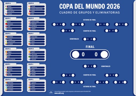 Crear mi cuadro del mundial