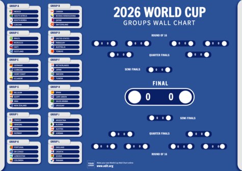 Create My World Cup Bracket
