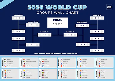 Modifica un tabellone di torneo