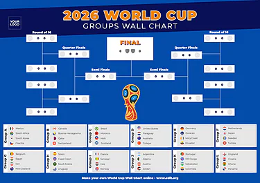 Modifica un tabellone di torneo