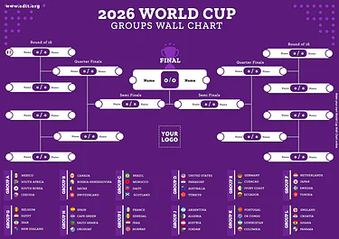 Modifica un tabellone di torneo