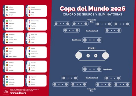 Editar un cuadro para torneos