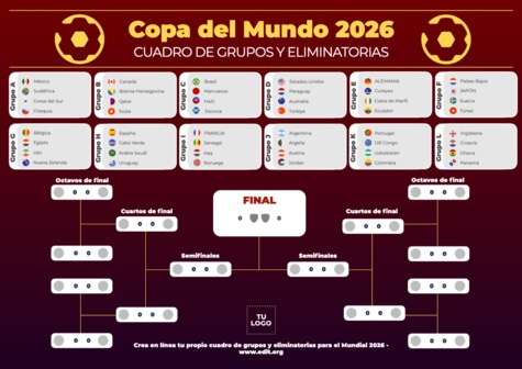 Editar un cuadro para torneos