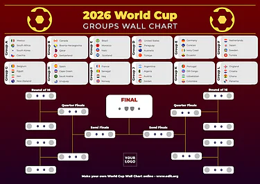 Modifica un tabellone di torneo