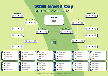 Modifica un tabellone di torneo